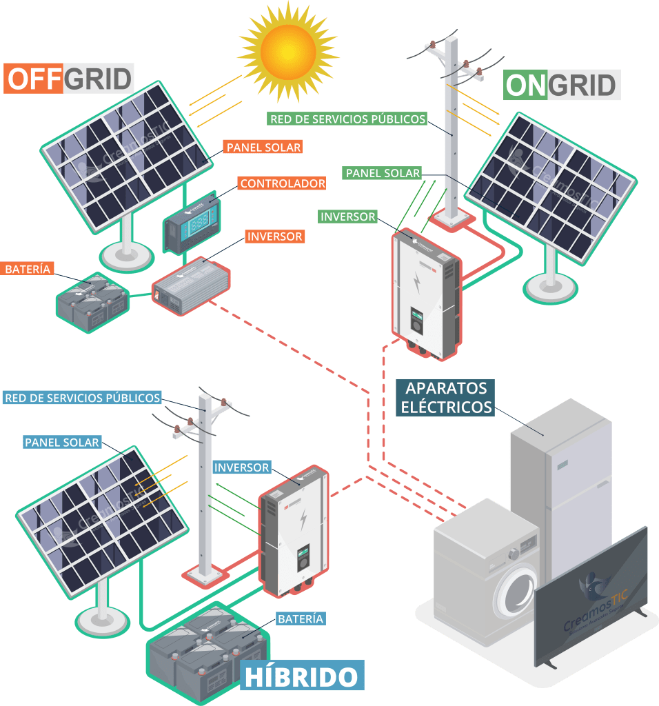 instalación de paneles solares con sistema fotovoltaico